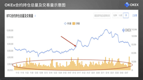 图片[8] - 零基础学K线 | 第27章：常用分析指标9-欧易交易大数据指标 - 屯币呀