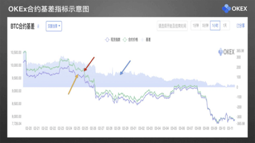 图片[5] - 零基础学K线 | 第27章：常用分析指标9-欧易交易大数据指标 - 屯币呀