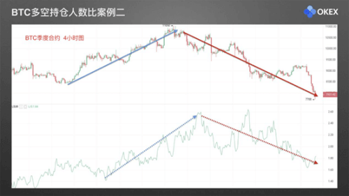 图片[3] - 零基础学K线 | 第27章：常用分析指标9-欧易交易大数据指标 - 屯币呀