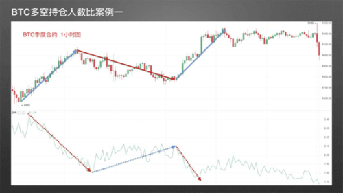 图片[2] - 零基础学K线 | 第27章：常用分析指标9-欧易交易大数据指标 - 屯币呀