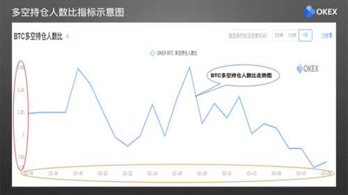 图片[1] - 零基础学K线 | 第27章：常用分析指标9-欧易交易大数据指标 - 屯币呀