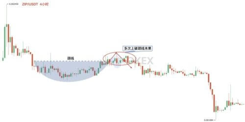 图片[15] - 零基础学K线 | 第11章：抄底形态之圆弧底 - 屯币呀