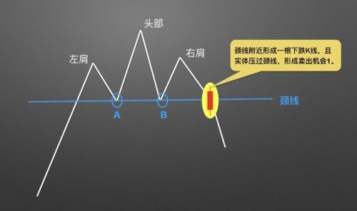 图片[4] - 零基础学K线 | 第12章：逃顶形态之头肩顶 - 屯币呀