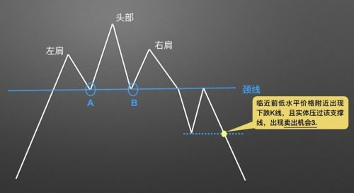 图片[6] - 零基础学K线 | 第12章：逃顶形态之头肩顶 - 屯币呀