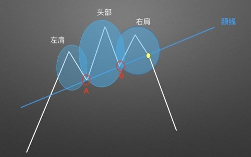 图片[8] - 零基础学K线 | 第12章：逃顶形态之头肩顶 - 屯币呀