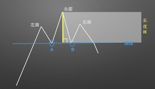图片[9] - 零基础学K线 | 第12章：逃顶形态之头肩顶 - 屯币呀