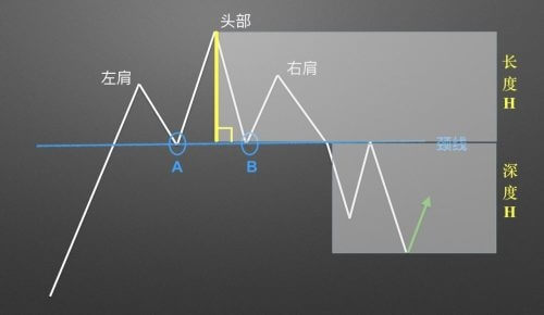 图片[10] - 零基础学K线 | 第12章：逃顶形态之头肩顶 - 屯币呀