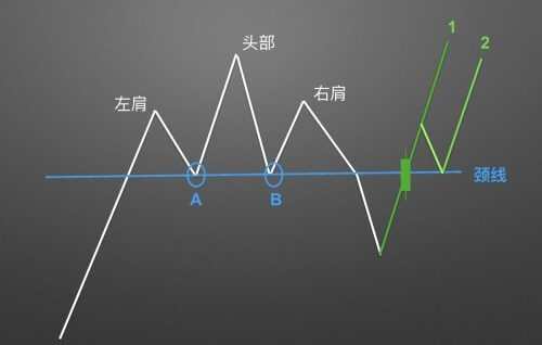 图片[16] - 零基础学K线 | 第12章：逃顶形态之头肩顶 - 屯币呀