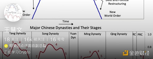 美团联合创始人王慧文将即刻App签名改为：“正在学习Crypto” - 屯币呀