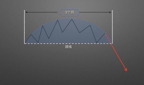 图片[10] - 零基础学K线 | 第14章：逃顶形态之圆弧顶 - 屯币呀