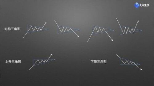 零基础学K线 | 第16章：庄家布局形态之三角形 - 屯币呀