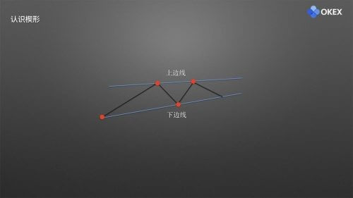 图片[2] - 零基础学K线 | 第17章：庄家布局形态之楔形 - 屯币呀