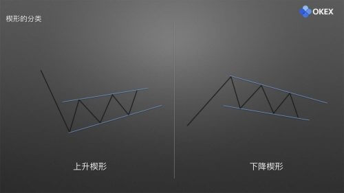 图片[3] - 零基础学K线 | 第17章：庄家布局形态之楔形 - 屯币呀