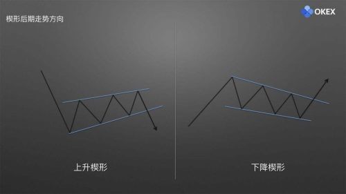 图片[4] - 零基础学K线 | 第17章：庄家布局形态之楔形 - 屯币呀