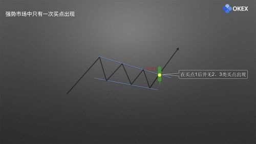 图片[9] - 零基础学K线 | 第17章：庄家布局形态之楔形 - 屯币呀