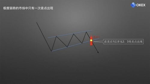 图片[11] - 零基础学K线 | 第17章：庄家布局形态之楔形 - 屯币呀