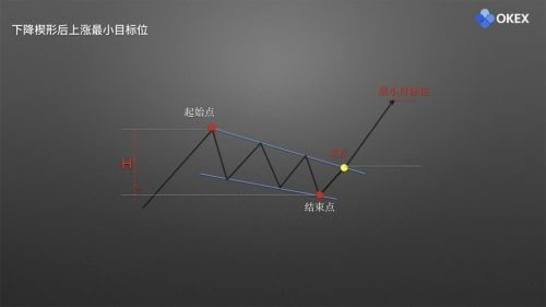 图片[12] - 零基础学K线 | 第17章：庄家布局形态之楔形 - 屯币呀