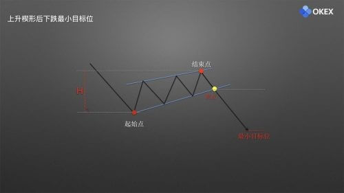 图片[13] - 零基础学K线 | 第17章：庄家布局形态之楔形 - 屯币呀