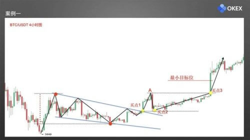 图片[15] - 零基础学K线 | 第17章：庄家布局形态之楔形 - 屯币呀