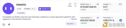 Meebits系列NFT 24小时交易额超2600万美元 - 屯币呀