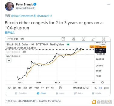 资深交易员Peter Brandt：比特币要么盘整 2 到 3 年，要么上涨10 倍以上 - 屯币呀