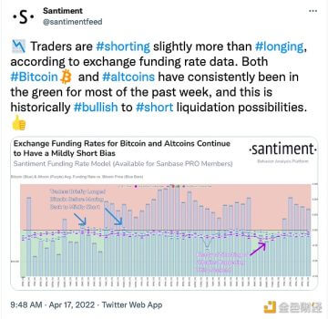 Santiment：交易商做空略多于做多 - 屯币呀