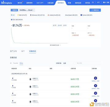 三箭资本向Binance交易所转入5,000枚ETH - 屯币呀