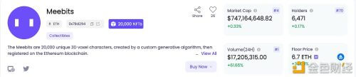 Meebits系列NFT 24小时交易额超1700万美元,地板价达7.3ETH - 屯币呀