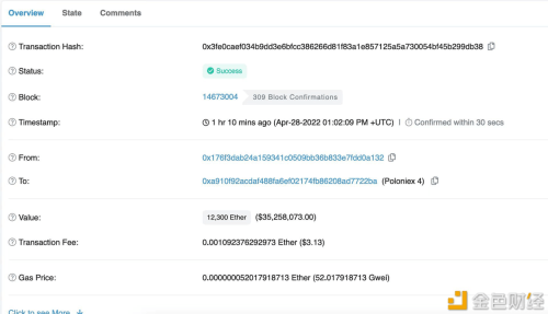 孙宇晨向Poloniex交易所转入12300枚ETH,价值3524万美金 - 屯币呀