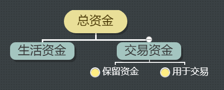 如何克服情绪影响成为一名成功的交易员？ - 屯币呀