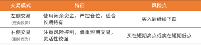 图片[3] - 读懂左侧交易和右侧交易的含义 - 屯币呀